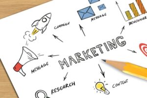 Digital Marketing services Company in India