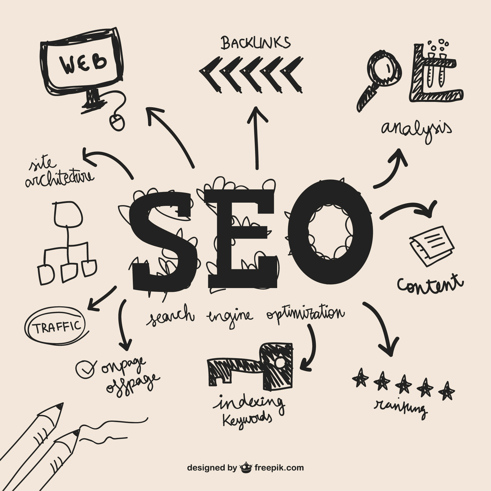 Best SEO Service In India