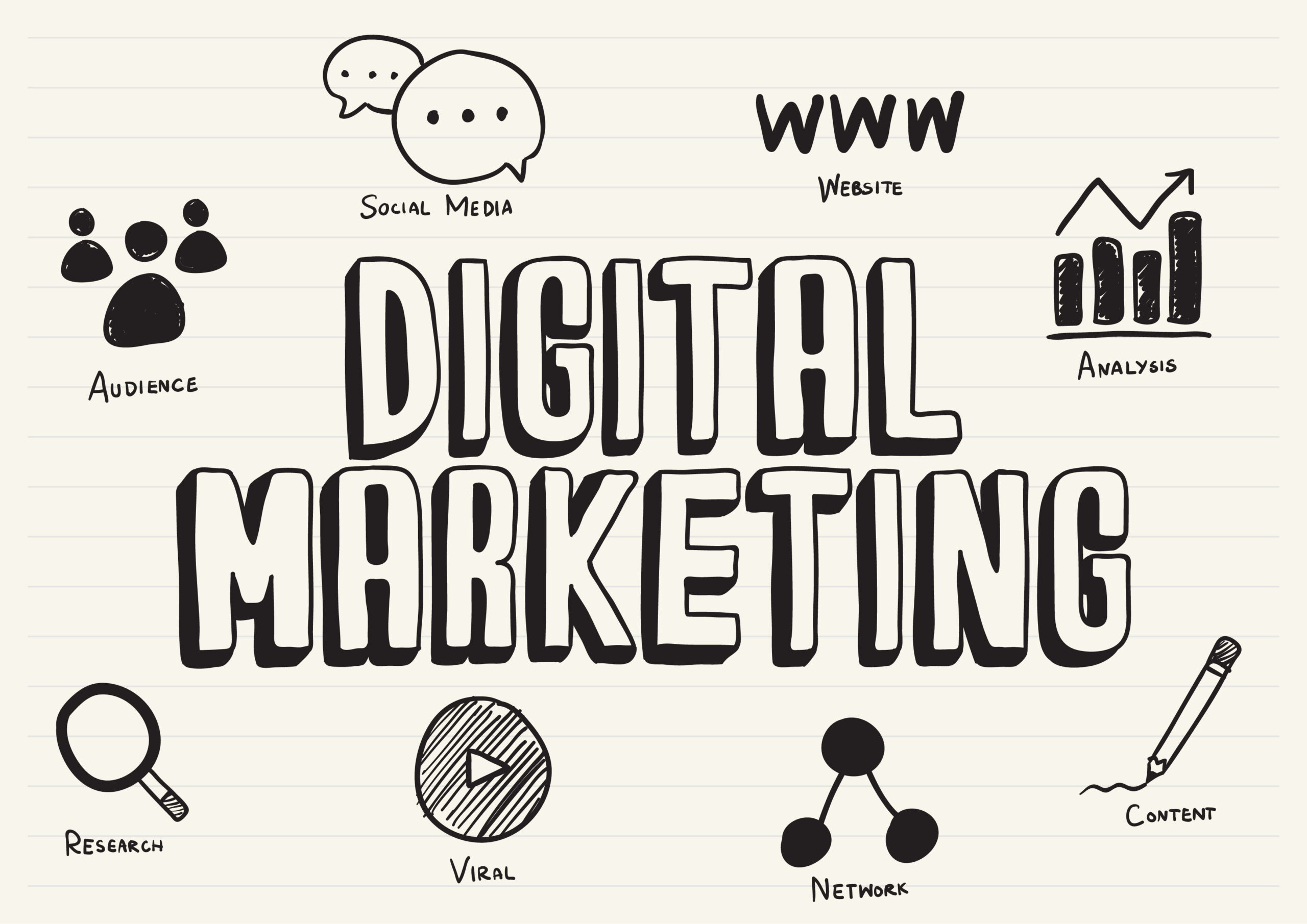 Digital Marketing Service Provider In India