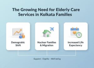 The Growing Need for Elderly Care Services in Kolkata Families