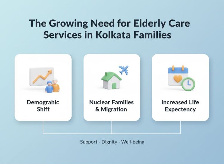 The Growing Need for Elderly Care Services in Kolkata Families