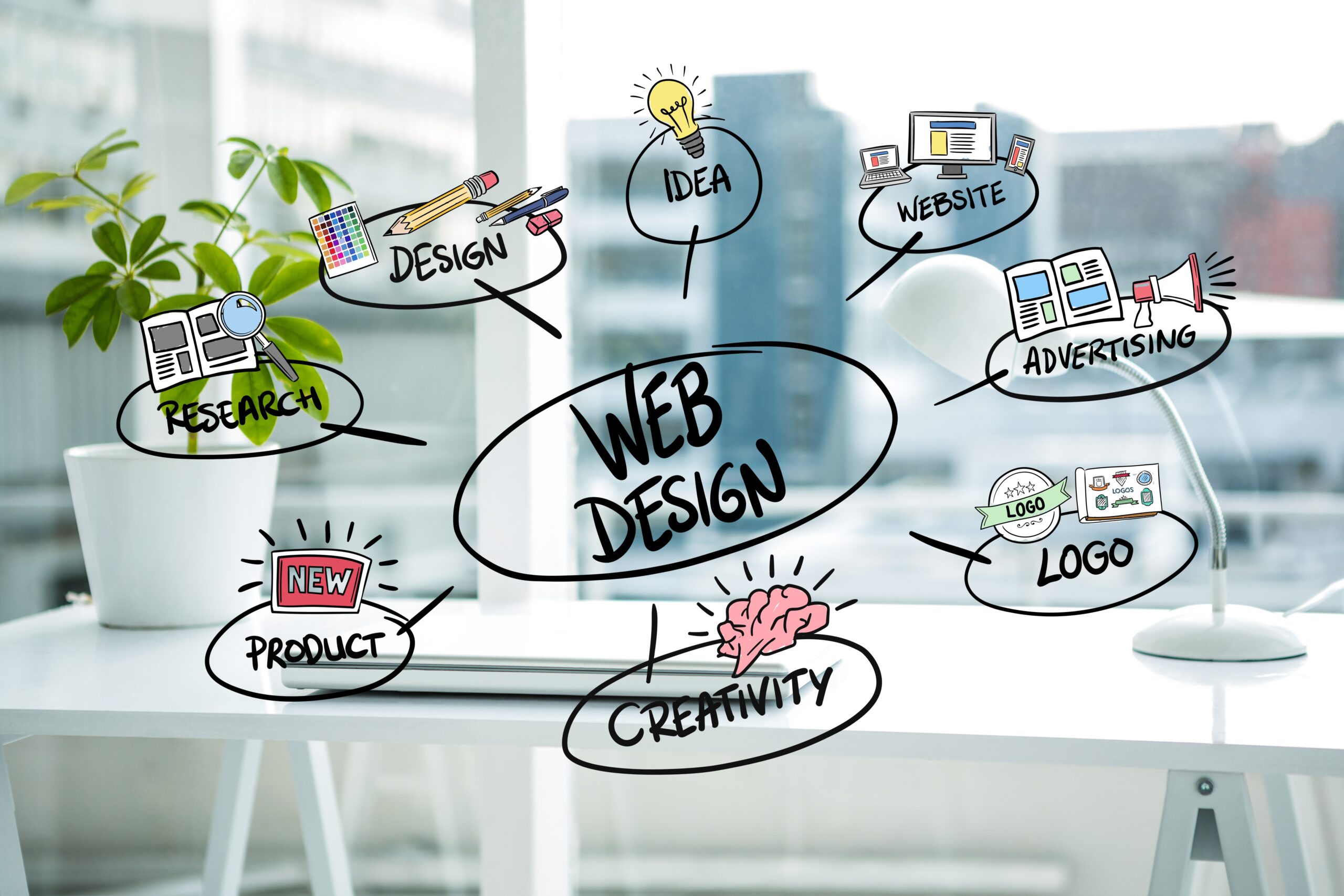 web development in kolkata