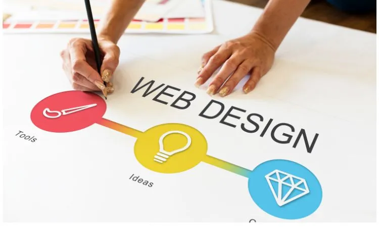 custom web design company in kolkata